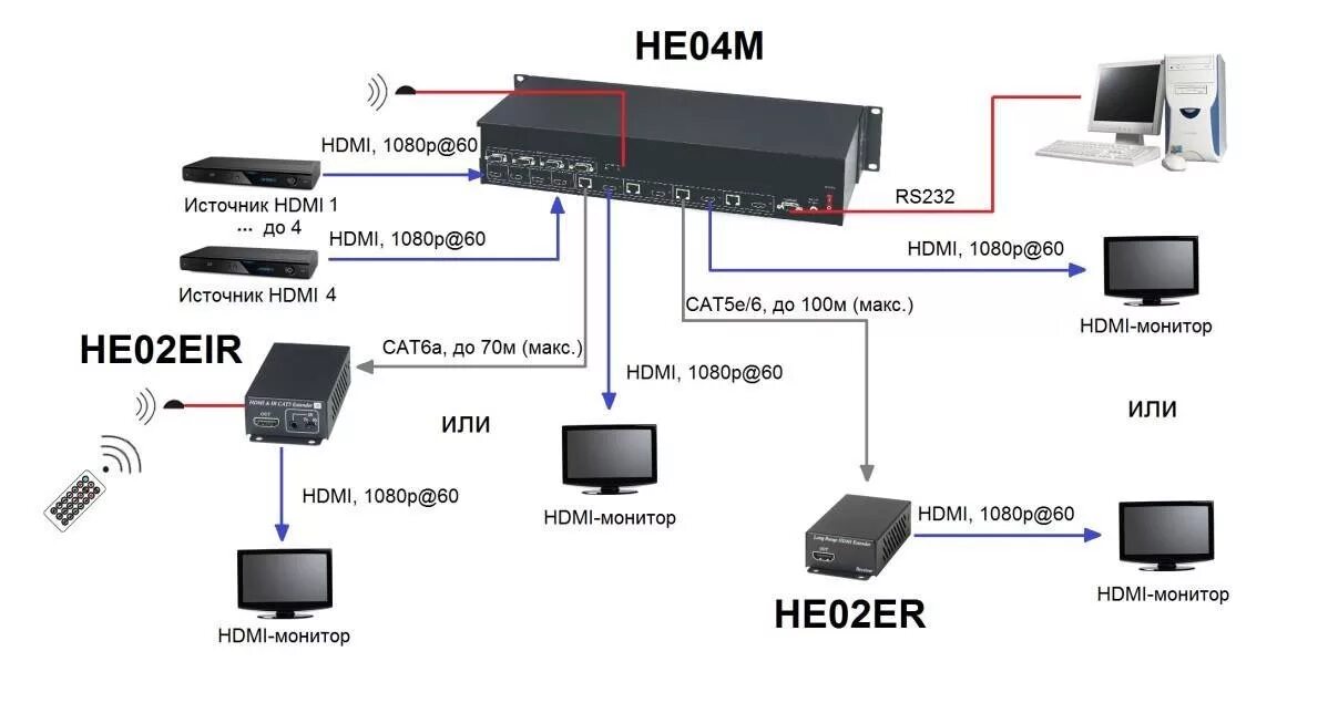 Подключение камеры по hdmi HE02EIR - Удлинитель HDMI-сигнала и ИК-сигнала SC&T