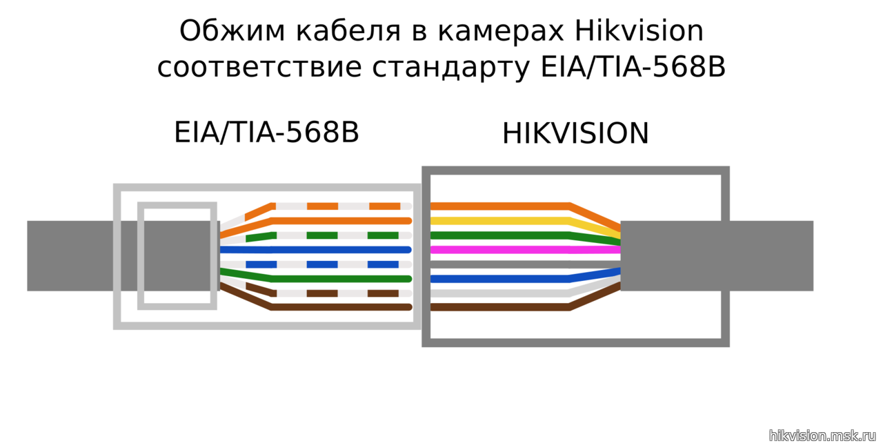 Подключение камеры по lan кабелю HIWatch DS-I122 распиновка штатного кабеля - Неофициальный форум технической под