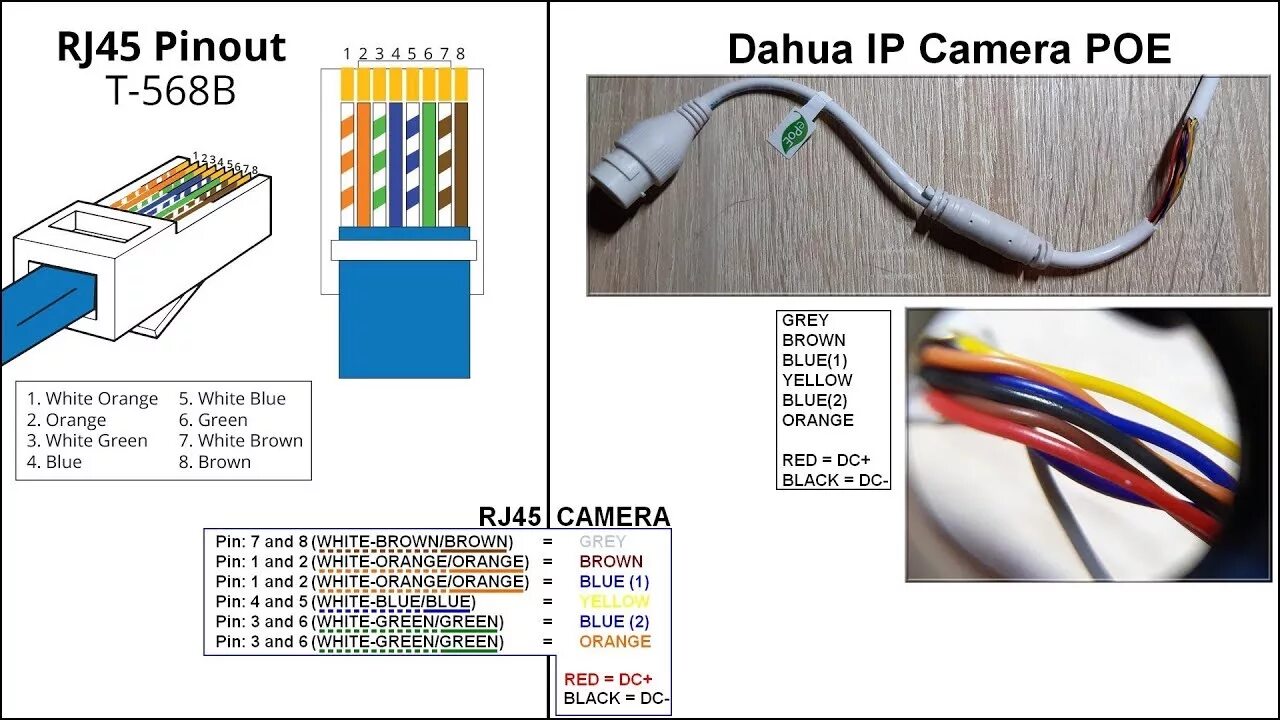 Подключение камеры по lan кабелю Dahua Camera IP POE pinout diagram - YouTube