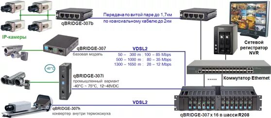 Подключение камеры по локальной сети NSGate: подключение 24 IP-видеокамер в радиусе 1,5км