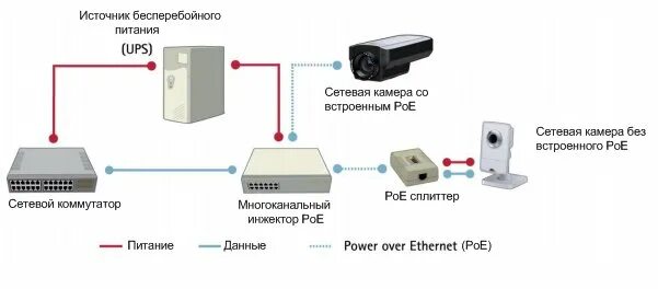 Подключение камеры по локальной сети 10 наиболее важных преимуществ сетевых IP камер над аналоговыми камерами. Часть 