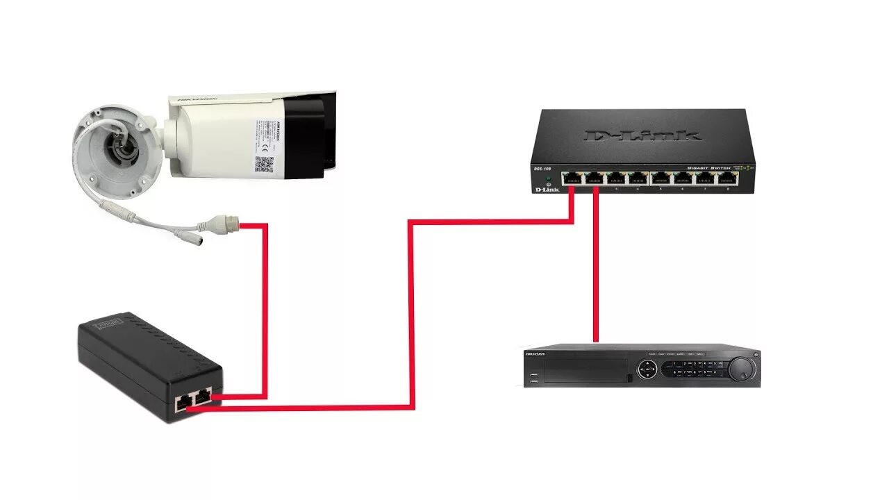 Подключение камеры по poe 5 Ways To Connect Network IP Camera With POE Power Supply - YouTube