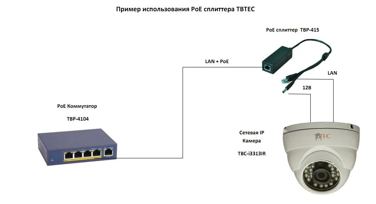 Подключение камеры по poe Сетевое оборудование TBP-415 TBTEC