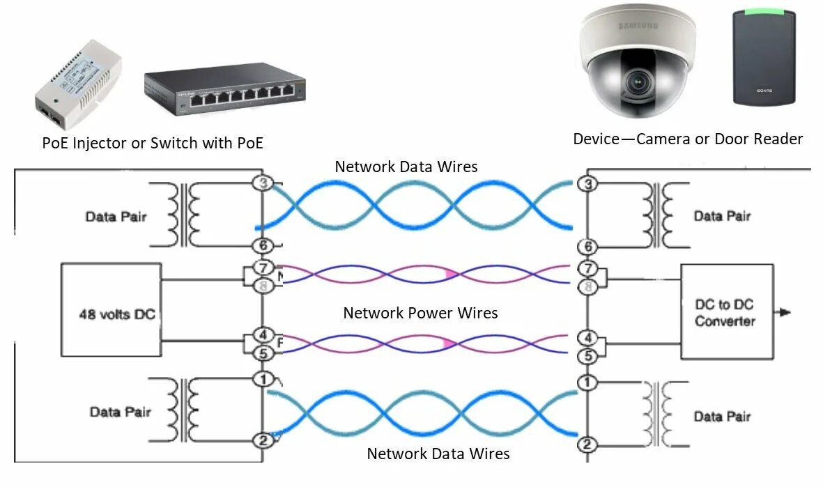 Подключение камеры по poe схема подключения poe - What does Ethernet 100BASE-T signal look like? - Electrical Engineering St