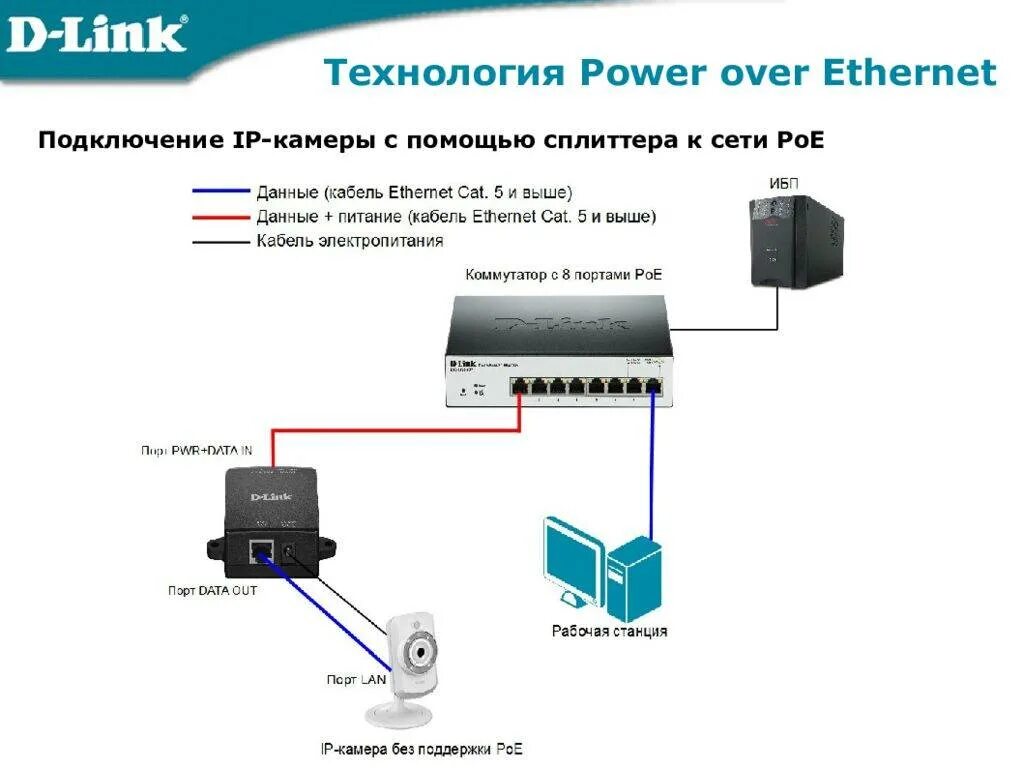 Подключение камеры по poe схема подключения Как подключить через ethernet