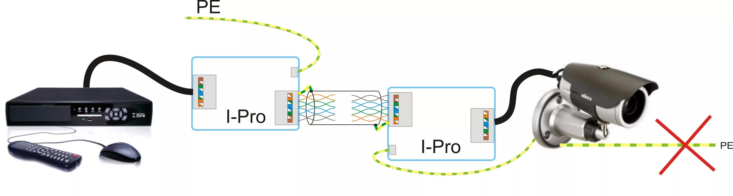 Как подключить IP-камеры по протоколам Onvif и RTSP? - ZapishemVse