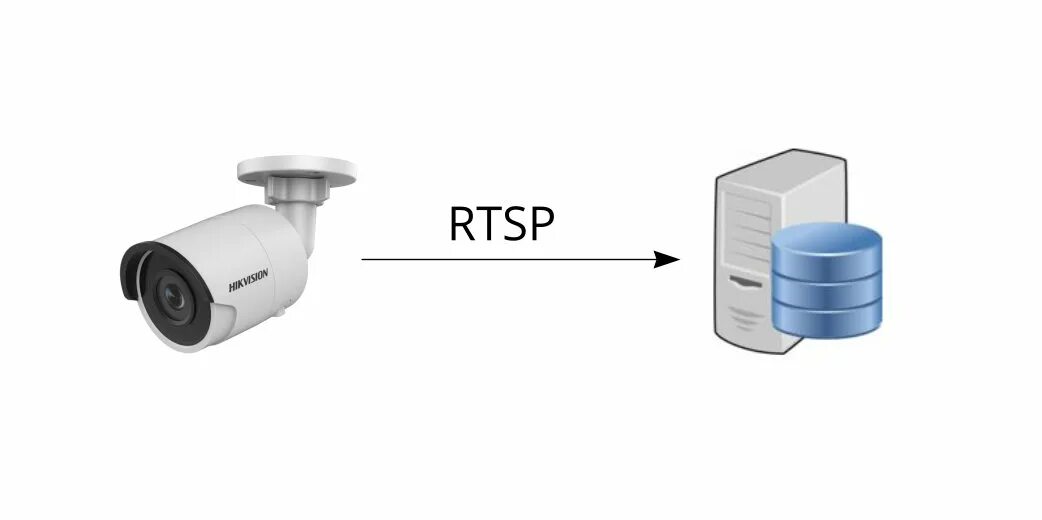 Подключение камеры по rtsp RTSP URL для подключения IP-камер - МихаТроник