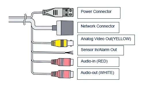 Подключение камеры по цветам VNP41155TR IP видеокамера с инфракрасной подсветкой