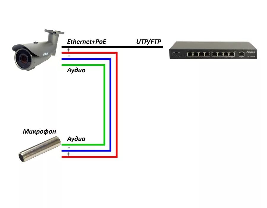 Подключение камеры по цветам проводов Микрофон для системы видеонаблюдения, схема подключения