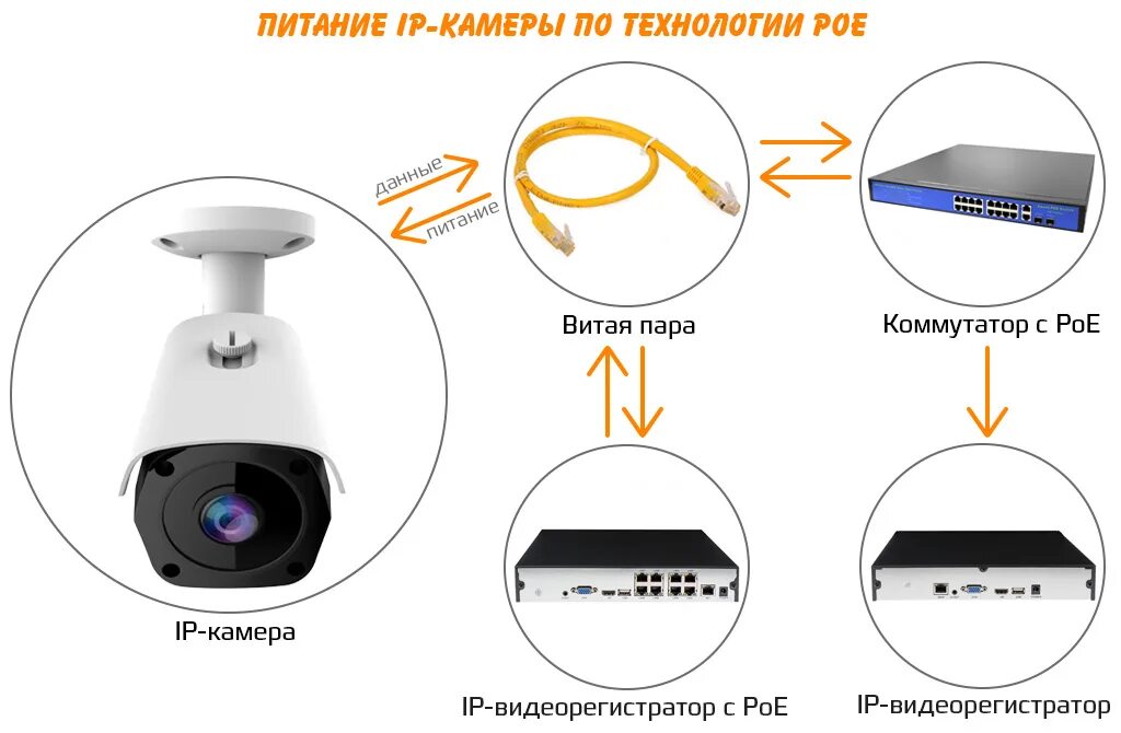 Подключение камеры по витой паре с питанием CARCAM CAM-2897PSD - купить в интернет-магазине "КАРКАМ Электроникс"