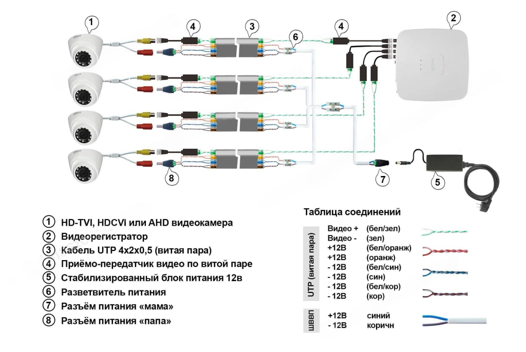 Подключение камеры по витой паре с питанием Аналоговые камеры видеонаблюдения. Какие бывают и как подключать Про слаботочку 