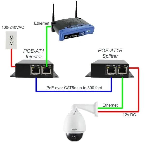 Подключение камеры poe к роутеру Питание через порт