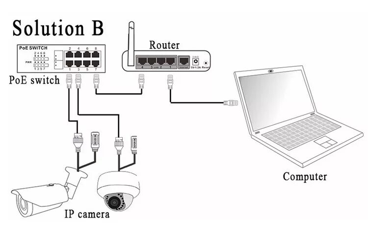 Подключение камеры poe к роутеру 2.2m Cmos Hd Ip Bluetooth Pinhole Hidden 1080 Micro Camera - Buy 1080 Micro Came