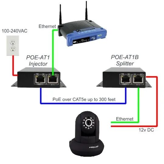 Подключение камеры poe к роутеру Настройка poe камеры