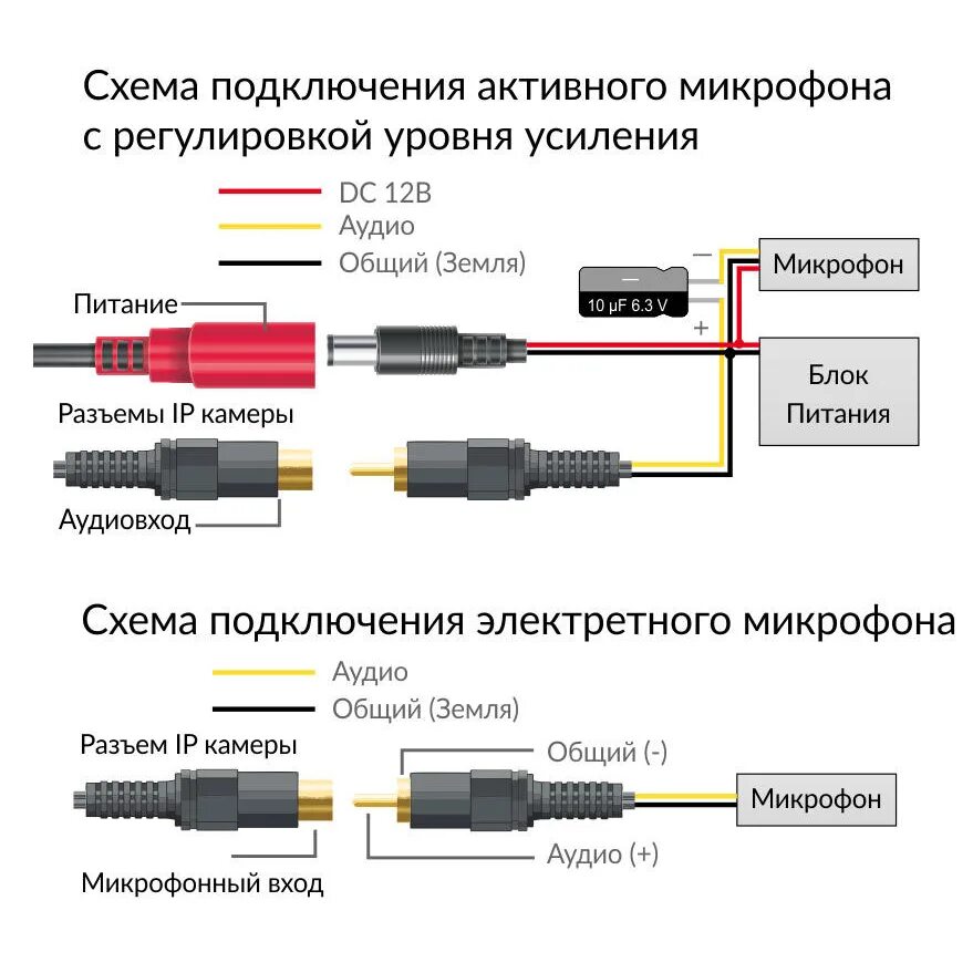 Подключение камеры polyvision PVC-IP5F-NF2.8A - IP камера уличная Polyvision