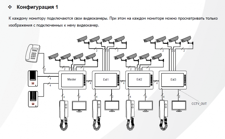 Подключение камеры polyvision Монитор видеодомофона Polyvision PVD-7L v.7.1 (960H) 7" IPS, сенсорный дисплей