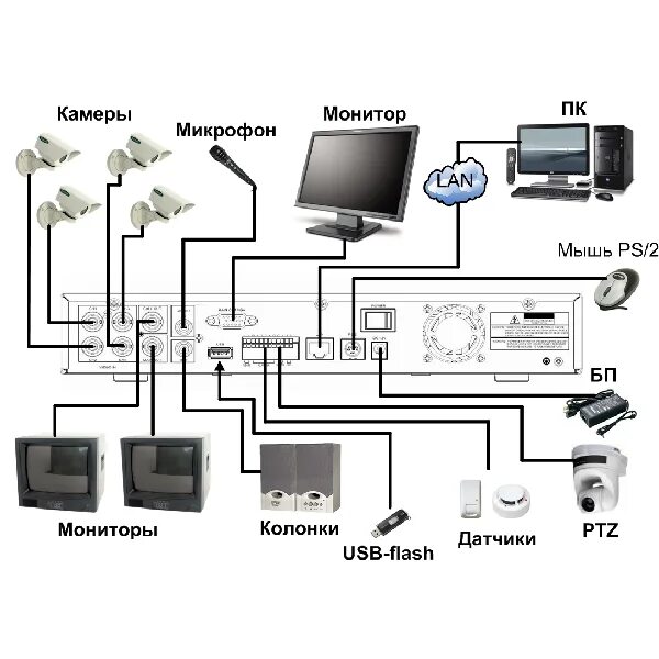 Подключение камеры polyvision цифровой видеорегистратор PVDR-0454L - документация, прошивки