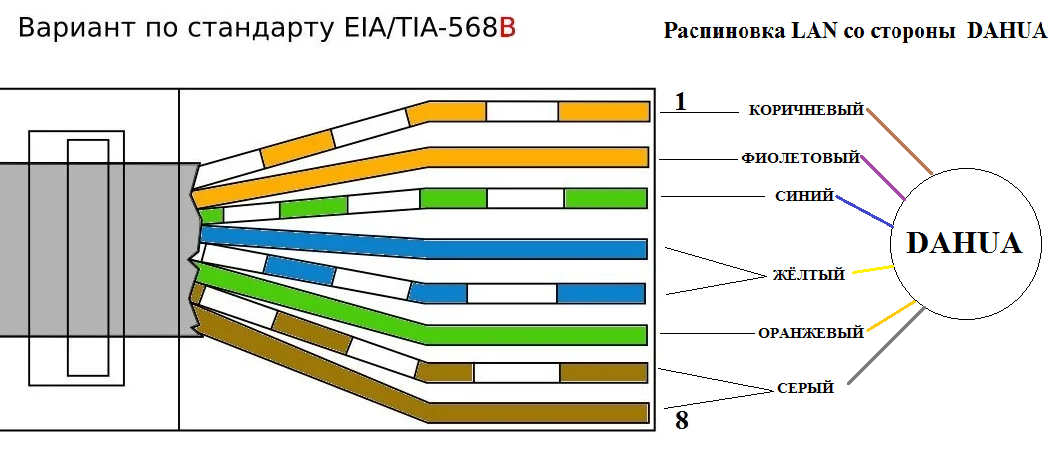 Подключение камеры rj45 без интернета Распиновка видеокамеры DAHUA РОБОТИП Дзен