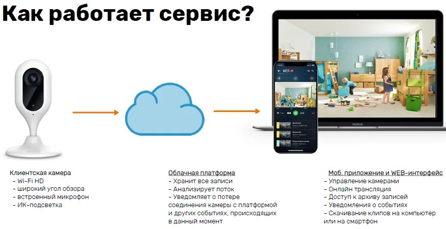 Подключение камеры ростелеком Ростелеком карта камер видеонаблюдения - блог Санатории Кавказа