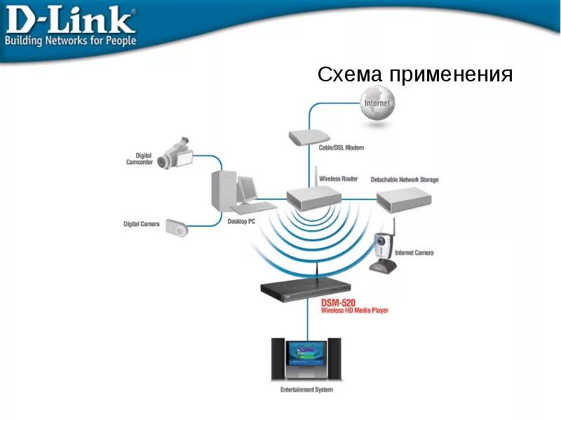 Подключение камеры ростелеком Настройка IP камеры D-Link: подключение настройка компьютера ip-nablyudenie.ru