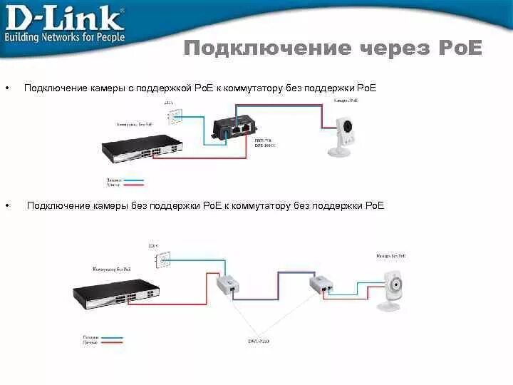 Подключение камеры ростелеком инструкция Картинки ПОДКЛЮЧИТЬСЯ К КАМЕРЕ ЧЕРЕЗ БРАУЗЕР