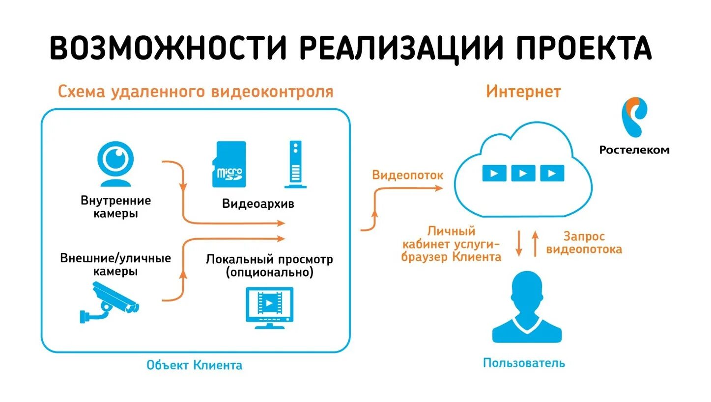 Подключение камеры ростелеком инструкция Ростелеком карта камер видеонаблюдения - блог Санатории Кавказа