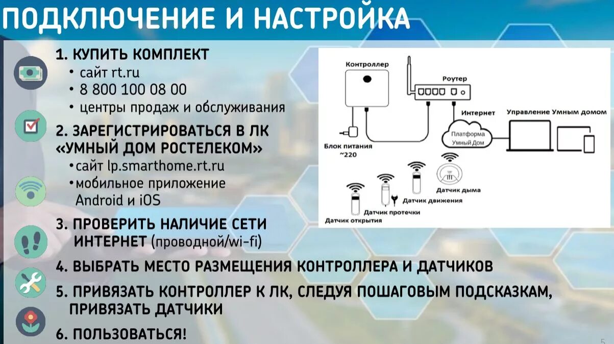 Подключение камеры ростелеком инструкция Умный дом": Комфорт и безопасность в одной коробке - Мурманское Информационное а