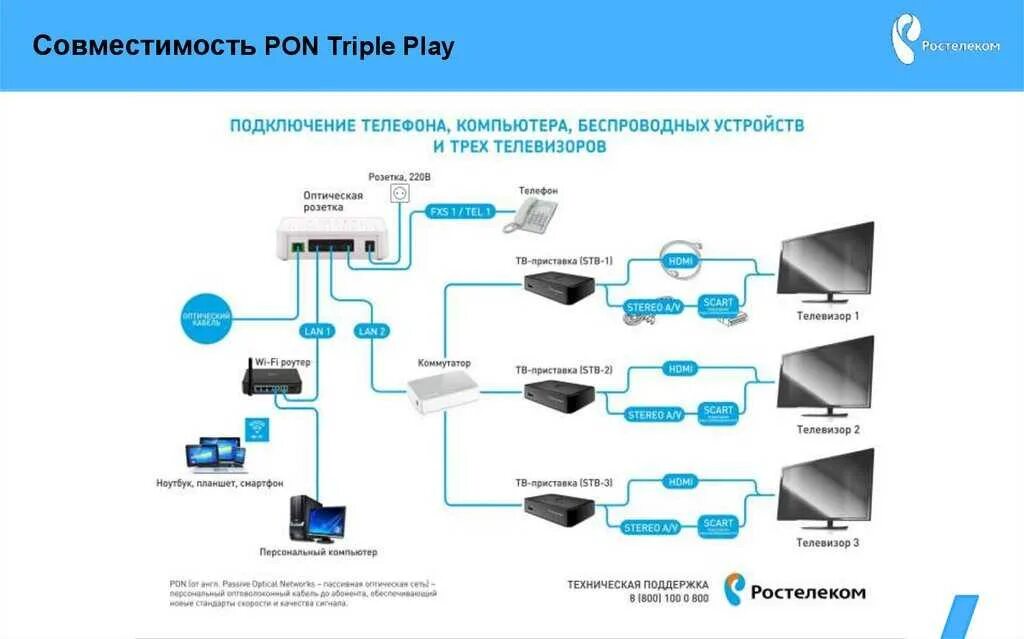 Подключение камеры ростелеком инструкция Схема подключения ростелекома: найдено 89 изображений