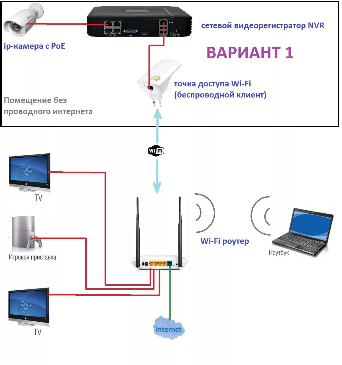 Подключение камеры ростелеком умный Куда подключить видеорегистратор? - Форум по системам видеонаблюдения и безопасн