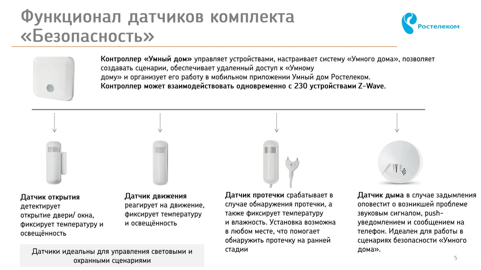 Подключение камеры ростелеком умный дом Умный дом от Ростелеком Инженерные услуги - ООО Интех