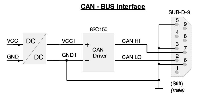 Подключение камеры с canbus Имитаторы сигналов, модули согласования и аксессуары Motrona MegaSensor.com