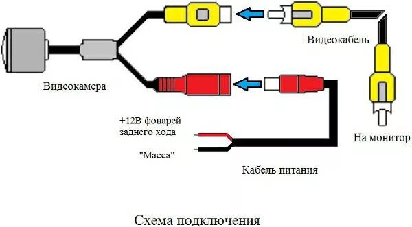 Подключение камеры схема проводов Камера заднего вида и парктроник - Renault Logan (1G), 1,4 л, 2012 года тюнинг D