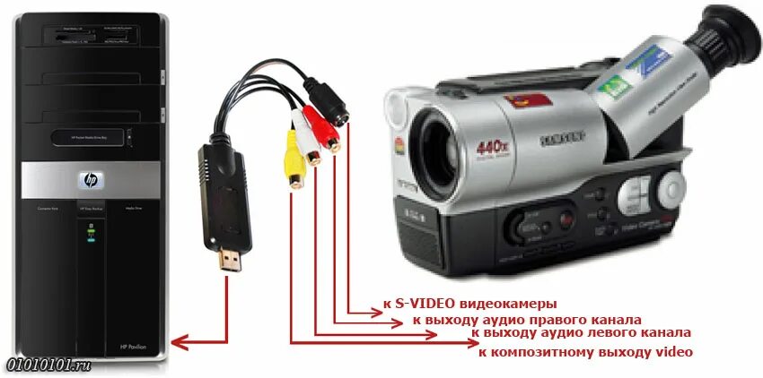 Подключение камеры sony ahd Цифровая видеокамера из аналоговой 903699