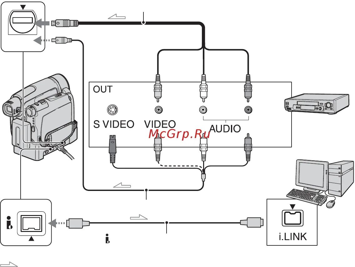 Подключение камеры sony ahd Sony DCR-HC96E 244/296 Подключение аналогового видеомагнитофона к компьютеру чер