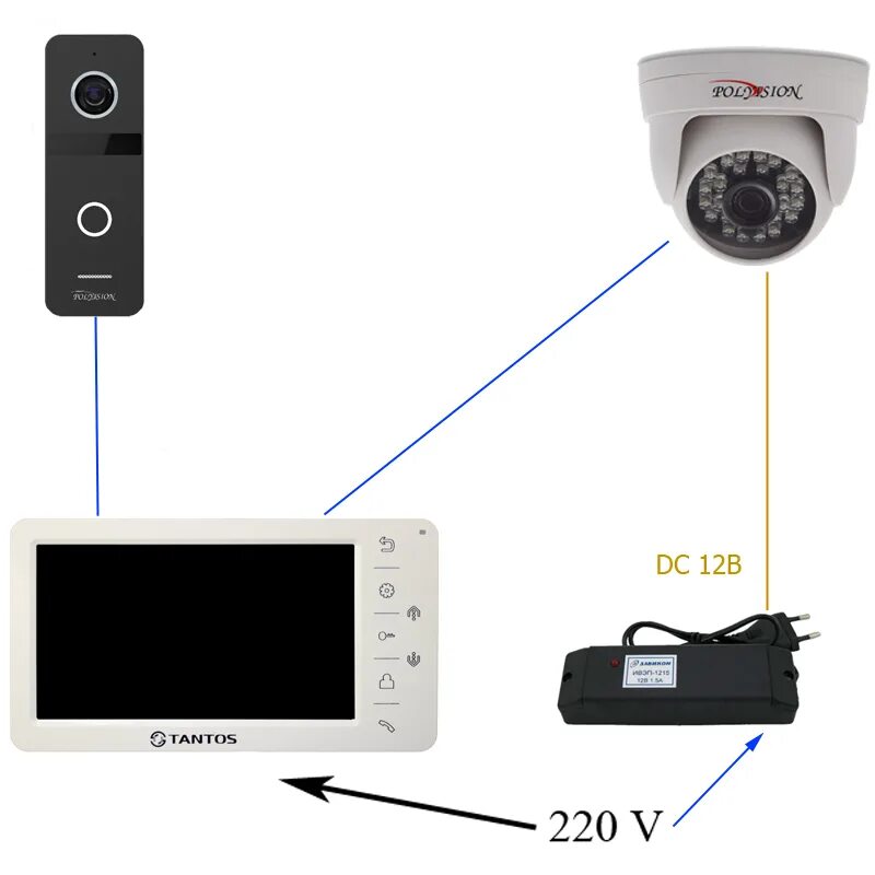 Подключение камеры tantos Видеодомофон с камерой - Комплекты домофонов Актив-СБ