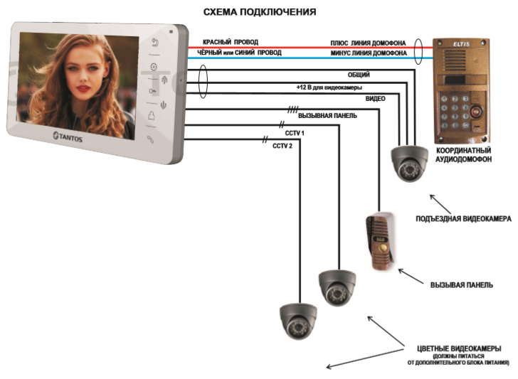 Подключение камеры tantos Купить видеодомофон с встроенным блоком сопряжения в Москве Онлайн-магазин SAFET