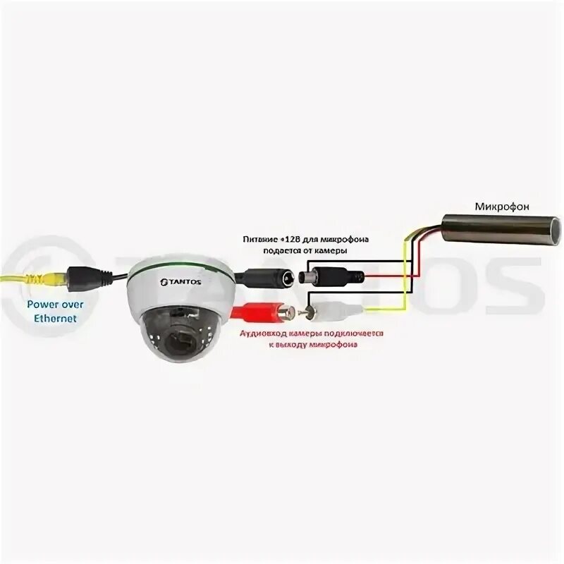 Подключение камеры tantos IP-камера купольная Tantos TSi-De25VPA (2.8-12) купить в фирменном интернет-мага