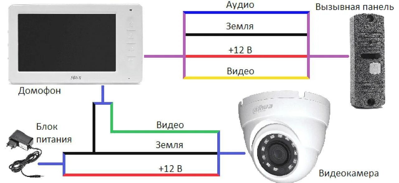 Подключение камеры tantos Выбор домофона с камерой видеонаблюдения для дома: Советы