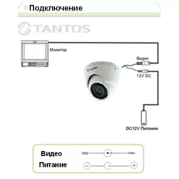 Подключение камеры tantos Купольная камера Tantos TSc-EBm960CHB / Камеры видеонаблюдения.