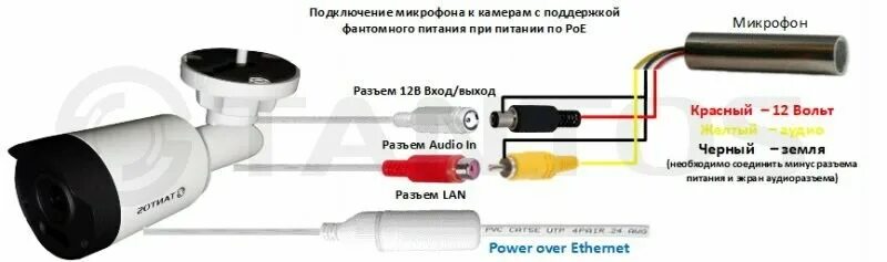 Подключение камеры tantos Уличная IP-камера Tantos TSi-P25FPA av-000583 купить в Краснодаре по низкой цене