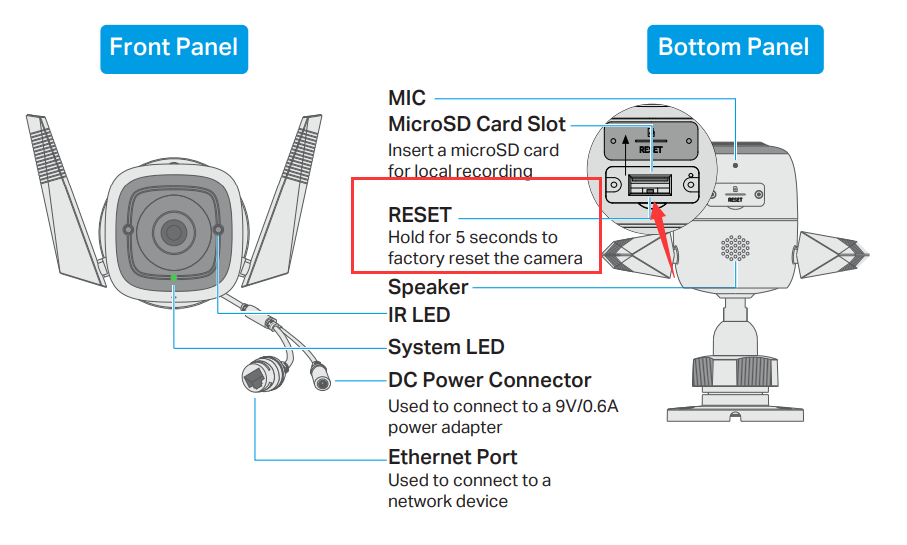 Подключение камеры tapo c310 Tapo c200: permanent red led, will not connect - Smart Home Community