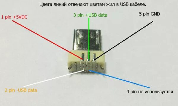 Подключение камеры телефона к usb Ответы Mail.ru: Кабель usb от нокиа 5310 .какой цвет к какому контакту?