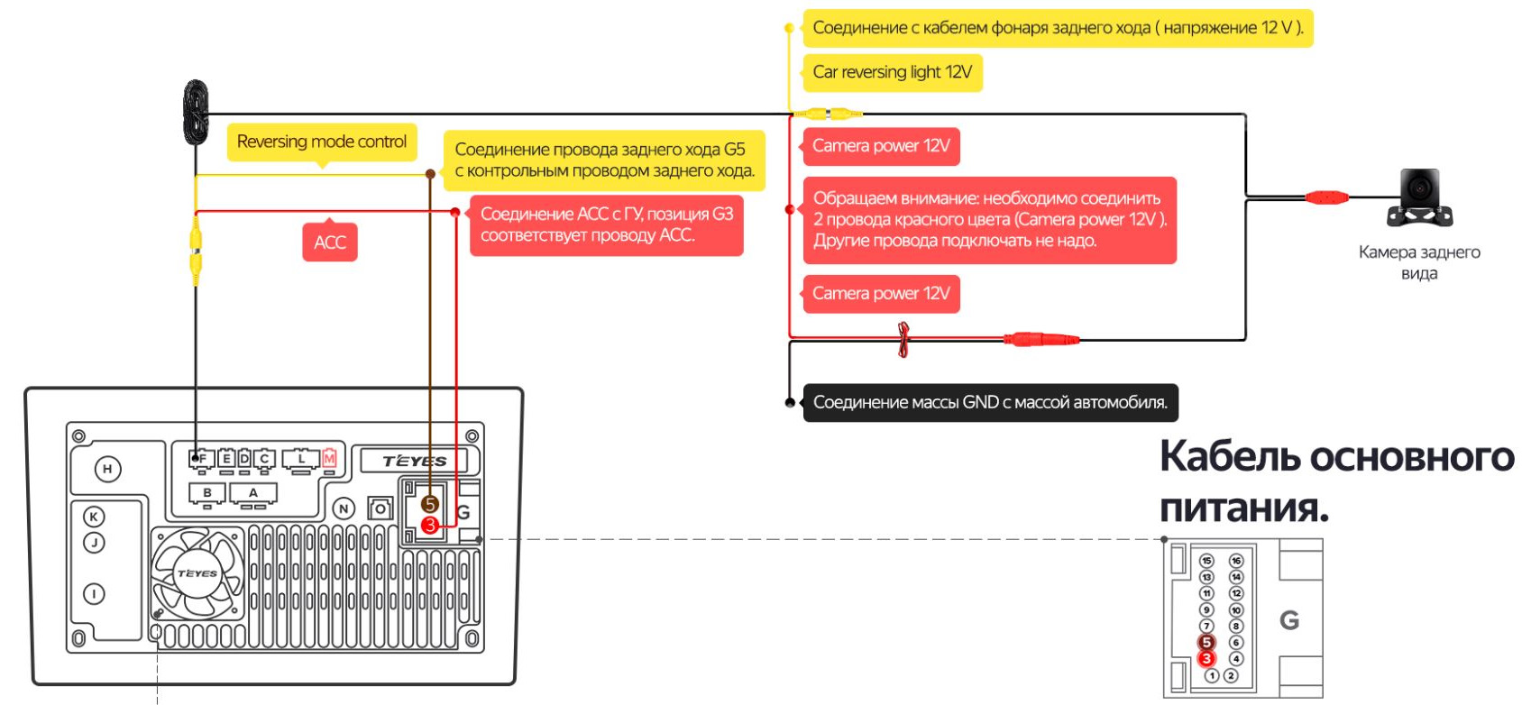 Подключение камеры teyes cc3 схема Установка камеры Teyes HS Sony AHD 1080P на Toyota Corolla Fielder NZE 161 - Toy