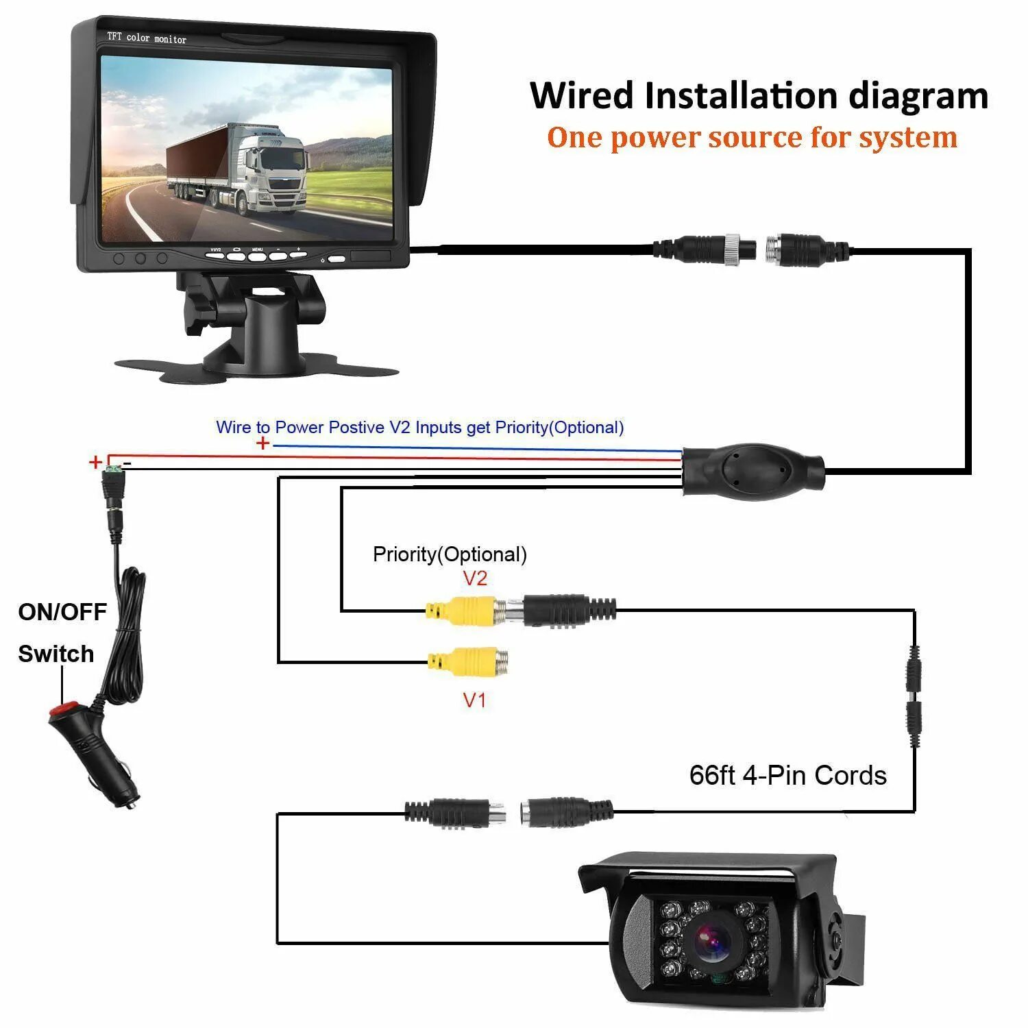 Подключение камеры tft Backup Camera For Fifth Wheel Trailer Wireless backup camera, Backup camera, Bac