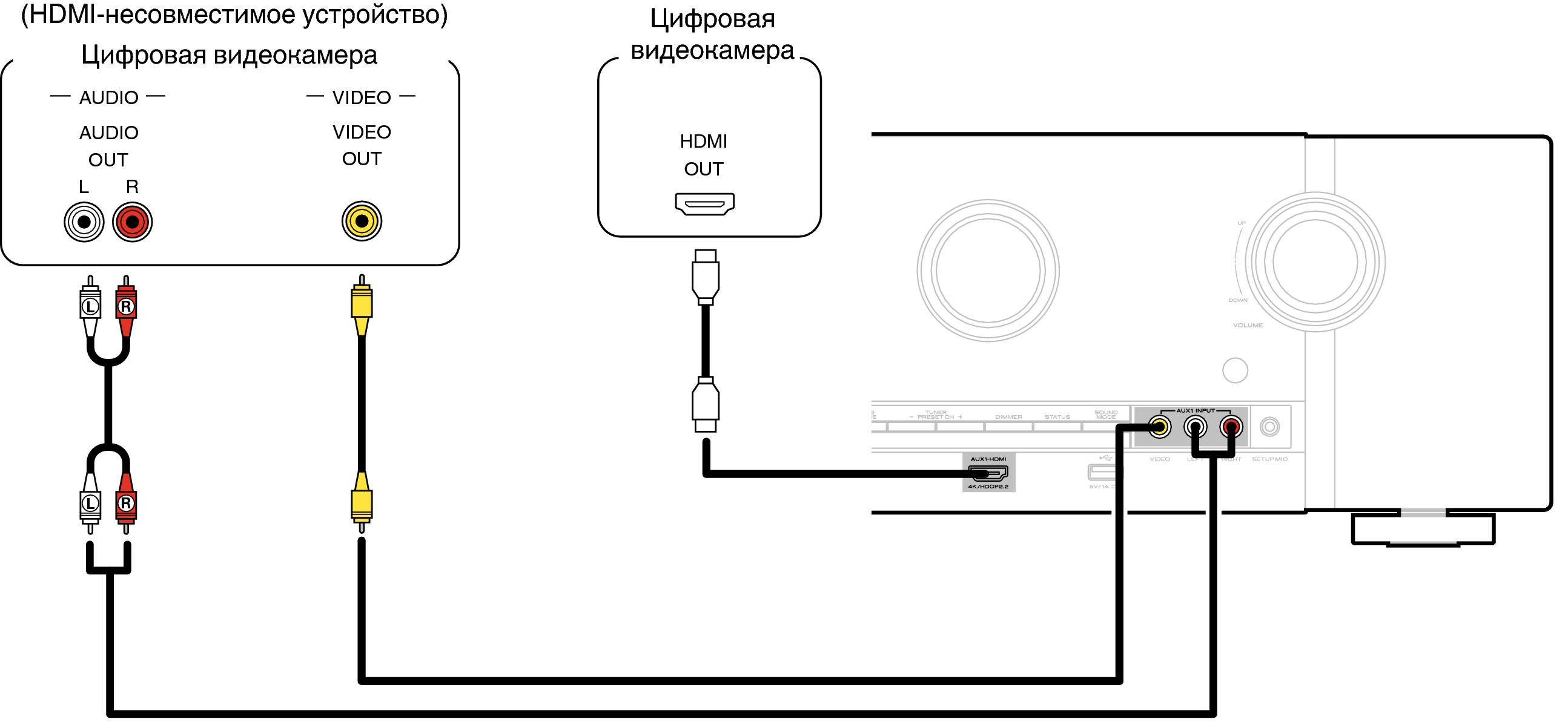 Подключение камеры ти айс Подключение видеокамеры или игровой консоли SR5011