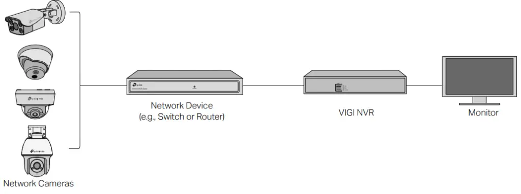 Подключение камеры tp link Руководство пользователя сетевой камеры tp-link VIGI