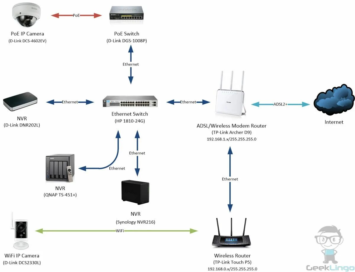 Подключение камеры tp link Картинки WIFI КАМЕРА ПОДКЛЮЧЕНИЕ К РОУТЕРУ