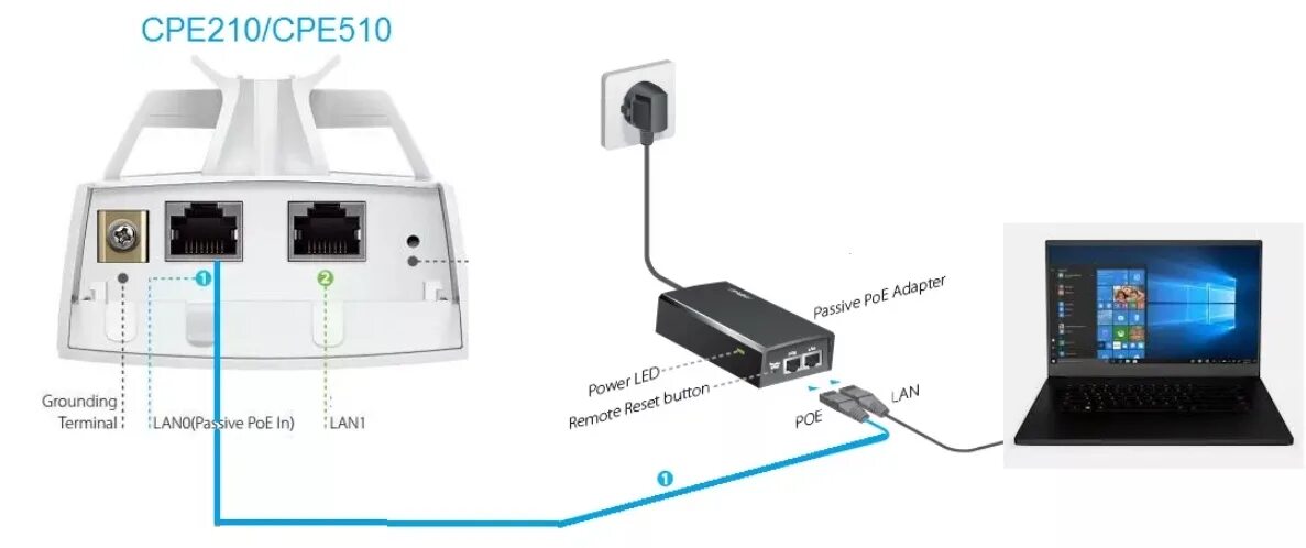 Подключение камеры tp link Как подключить роутер cpe