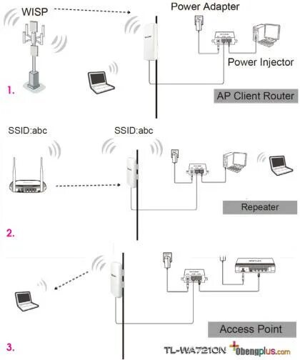 Подключение камеры tp link Схема подключения wa5210g