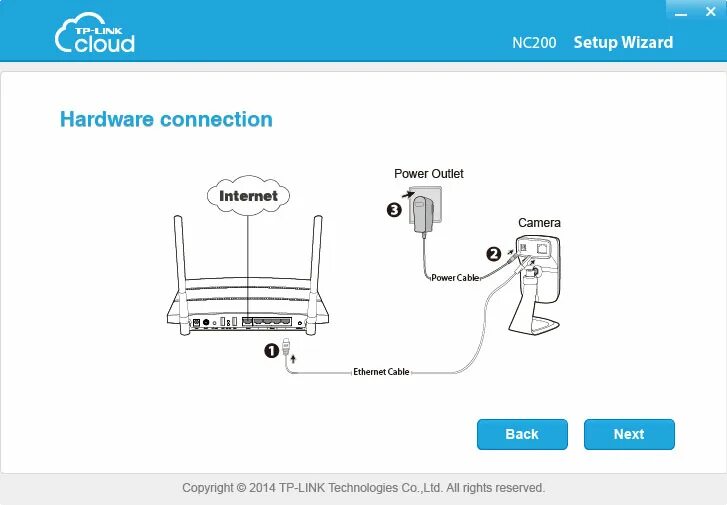 Подключение камеры tp link IP-камера наблюдения TP-Link NC200